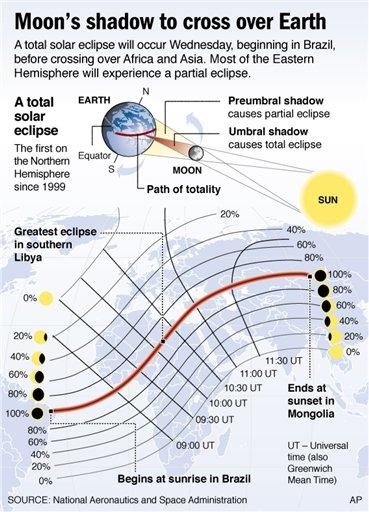 eclipsepath.jpg